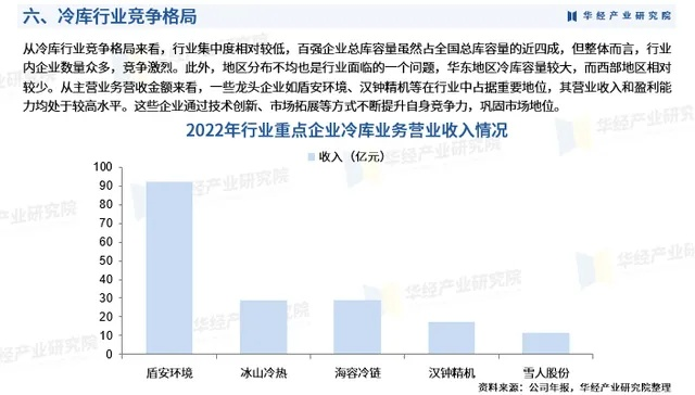 自动化冷库建设公司排行榜及行业深度洞察分析
