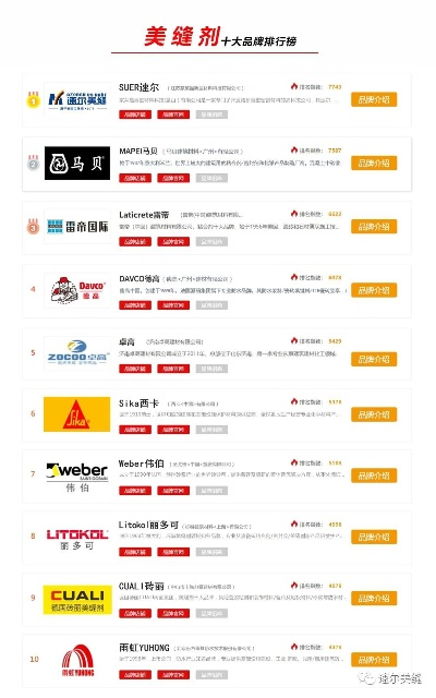 喷枪品牌TOP10榜单，行业领军者全解析