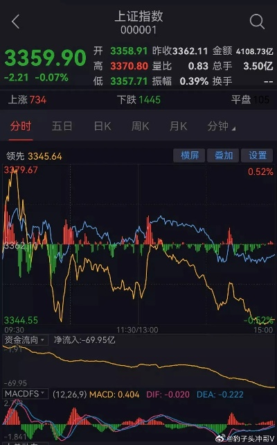 今日牛股最新价格及市场走势分析，洞悉投资建议