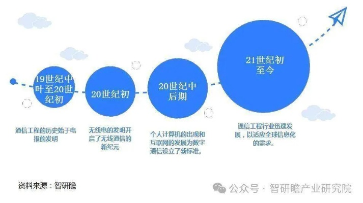 中贝通信最新深度解读，行业趋势、业务进展与前景展望