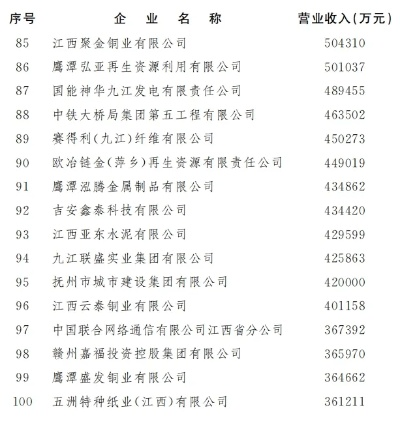 宜春矿业公司排名揭晓，行业影响力不容小觑