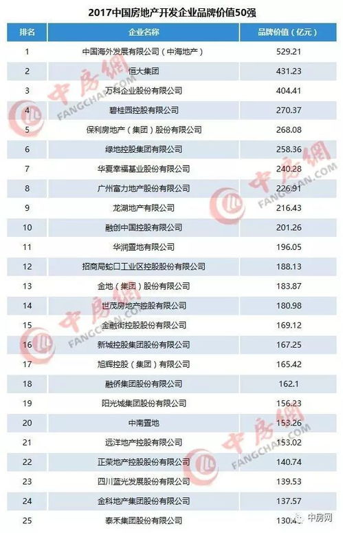 世界十大保鲜公司榜单揭晓，引领行业新鲜前沿，你不得不关注的巨头！