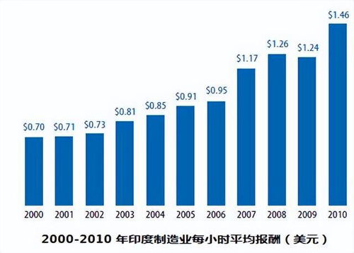 全球最新劳动力排名表深度解析