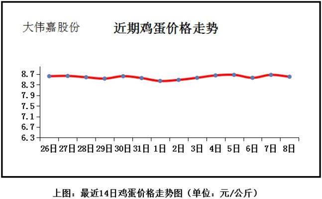 陕西鸡蛋价格今日行情及市场动态深度解析