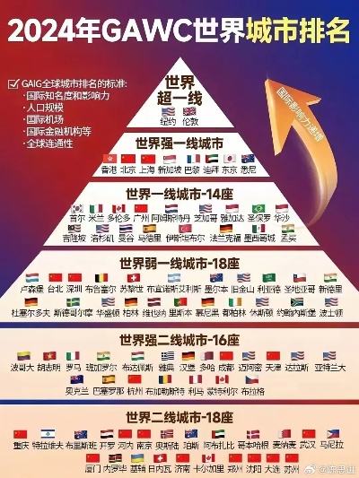 全球城市基建大排名，揭秘城市发展的核心驱动力！