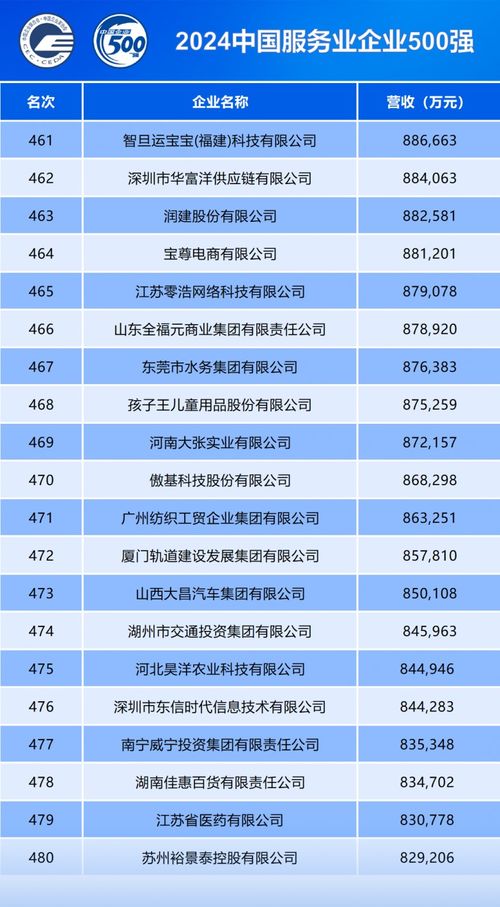 国企托盘行业前十强榜单揭晓，引领行业风潮，展现领军风采