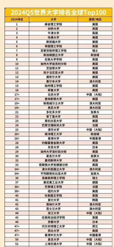 全球考试领军者揭秘，谁在世界排名中领跑？