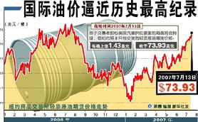 油价历史表最新图片揭秘，波动背后的故事大揭秘