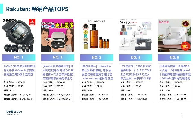 博客独家揭秘，最新热销产品排名TOP10榜单出炉！