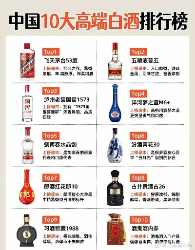 奢华酒界巅峰之作，白酒最贵前十名排名探寻