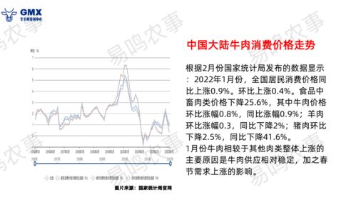 牛价最新行情走势分析今日报告