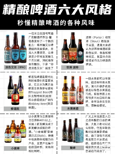 全球工业啤酒口味大排名，探寻最佳啤酒风味之旅！