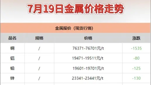 金属今日最新价格表，市场走势及影响因素深度解析