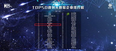 重磅，最新公司电商平台TOP10榜单揭晓，你心仪的平台上榜了吗？