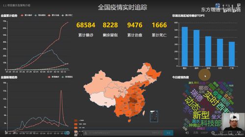 全球大学排名与Tableau可视化分析，深度揭示教育资源分布奥秘
