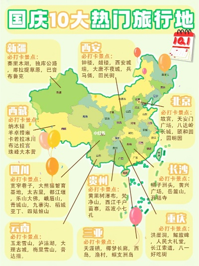 国庆出游指南，最新旅行攻略一网打尽！