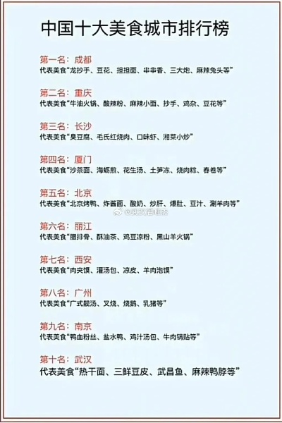 河南烧烤城市榜单揭晓，探寻十大热门烧烤美食目的地