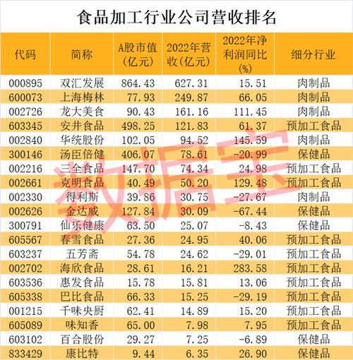 上市饮食公司排名揭秘，行业巨头背后的成功秘诀！
