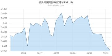 最新行情，卢布汇率走势分析，市场变动及影响因素探讨