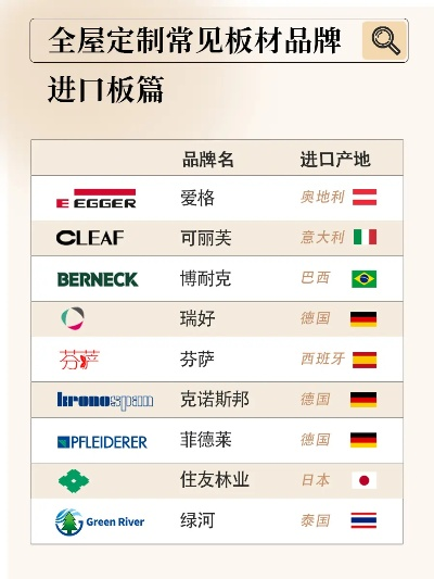 全球地板制造商排名大揭秘，国际地板公司TOP榜