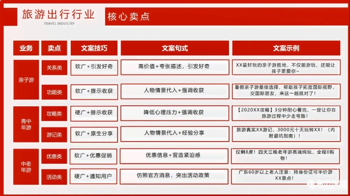 独家策划！旅游攻略网站完美攻略方案，带你玩转旅游世界！