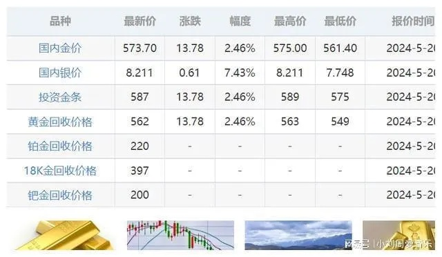 黄金市场风云变幻，今日金价行情表解析与深度解读市场波动挑战