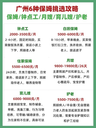 广州高端家政公司排名揭秘，品质服务选择指南