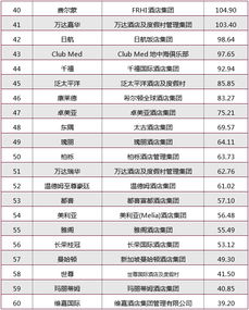帽子高端品牌排名大揭秘，最新榜单TOP精选！