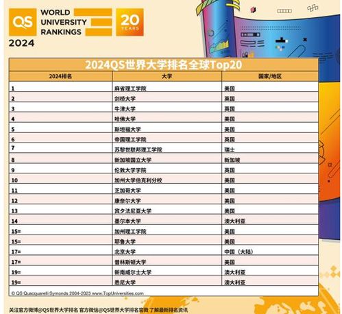 罗格斯大学全球排名及QS榜单地位，探究学术巅峰新高度