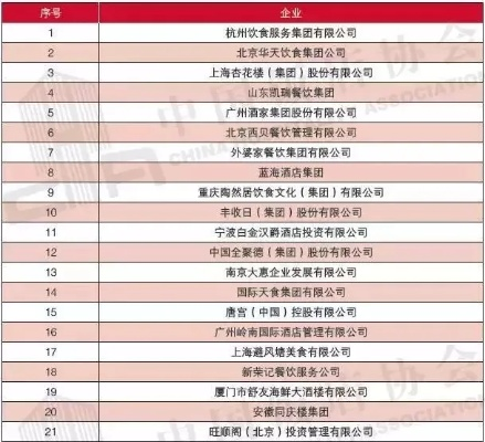 钦州配餐公司排名揭晓，优质餐饮标杆大解密！