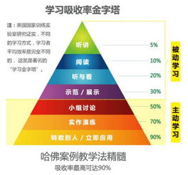 全球顶尖高校实力与特色深度解析，世界软科排名国外高校探究