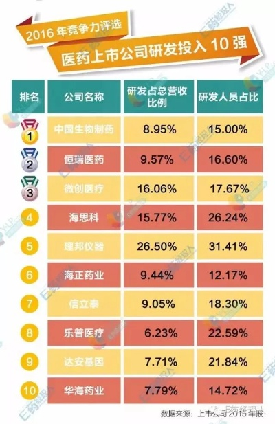 南京医药公司排名大揭秘，行业领军者的成功之路独家探寻