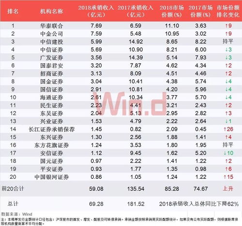 农牧公司市值排名大揭秘，行业巨头与潜力股一网打尽！