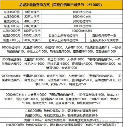 传奇大哥充值攻略大揭秘，轻松玩转游戏充值，新手也能快速上手！