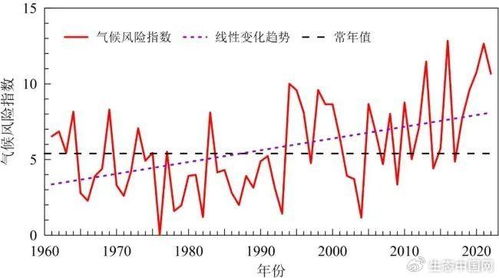 全球气候变化指数榜单，各国努力与责任的揭示榜单