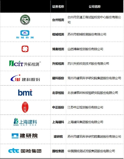 建材商家TOP10联系电话大揭秘，选购优质建材的必备指南