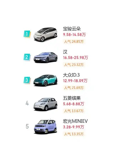 宝骏热门车型排名揭晓，市场热门选择深度解读