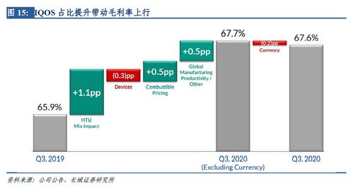 全球烟草巨头PMI排名揭秘，国际烟草公司影响力大揭秘