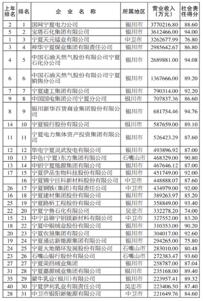 宁夏吊装公司TOP10排名，实力信誉双保障，专业吊装服务之选