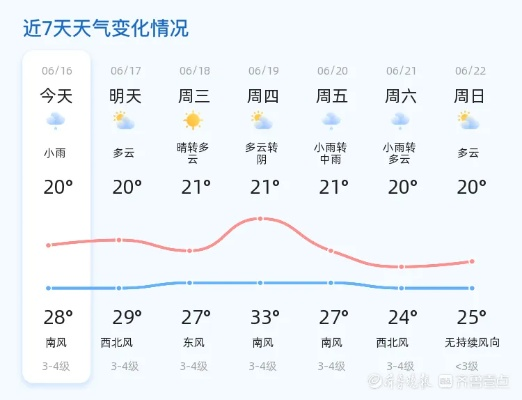 烟台今日雨况实时更新，烟雨蒙蒙的天气预报查询