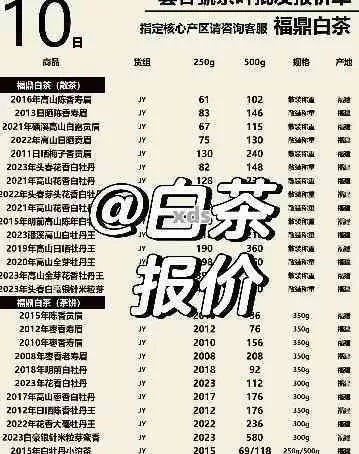 今日白茶价格走势揭秘，最新市场报价与购买指南