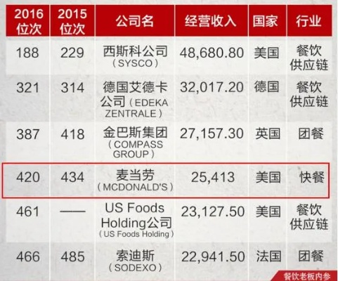 全球早餐巨头榜单揭晓，探寻早餐领域的领军者公司！