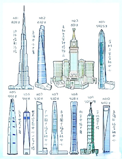 世界高楼大厦发展史排名大揭秘！