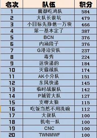 世界极限挑战热血竞技排名榜单，燃烧你的激情与热血！