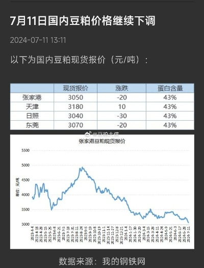 今日大豆涨价走势分析，最新市场信息与预测