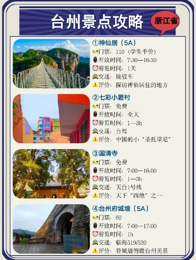 浙江台州旅游攻略揭秘，古城新貌绝佳之旅探索之旅