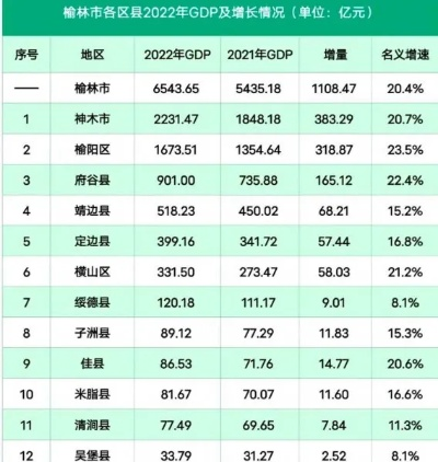 绥德十大优质小区榜单揭晓，探寻最佳居住环境的标杆