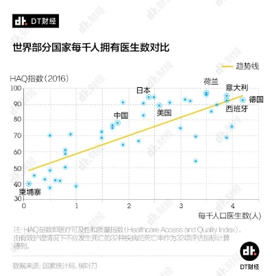 WTO世界医疗排名揭秘，全球医疗水平现状与启示