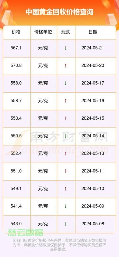 今日金价揭秘，潮汕地区最新动态一网打尽